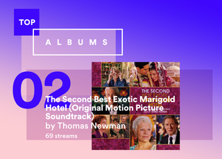 Illustration for article titled What's the Most Embarrassing Thing From Your Spotify Year in Music?
